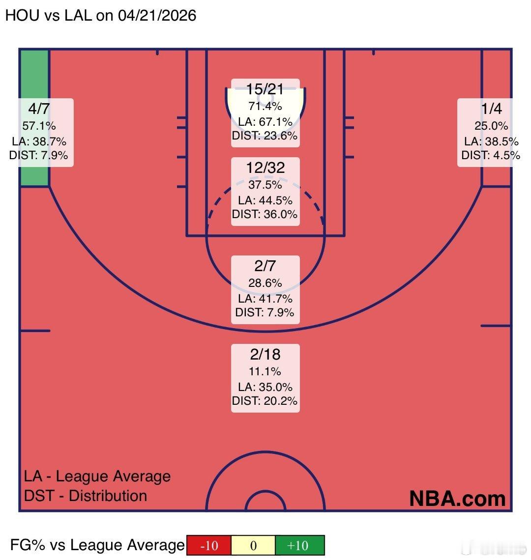 千般算计，求锤得锤系列赛开始前各种分析，全体球迷庆祝喜提没有夫妻组合的湖人为首轮