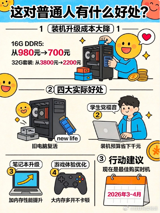 内存条价格大跳水还不够跳水！DDR5 单条16G最低两百多，DDR4单条16G最
