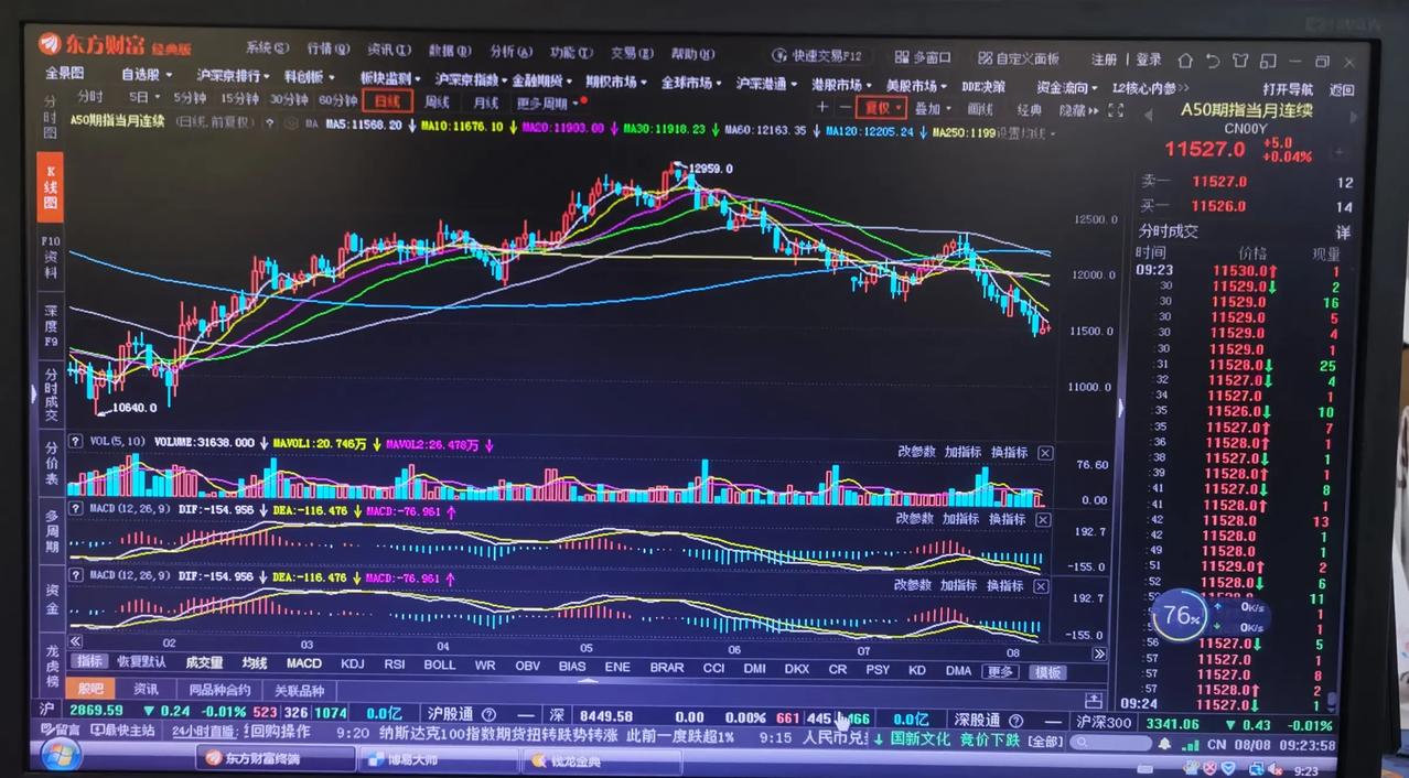 老手说股：（2）
当下股市复杂吗？未来怎么运行？
其实一句话就能说明白。
“反弹