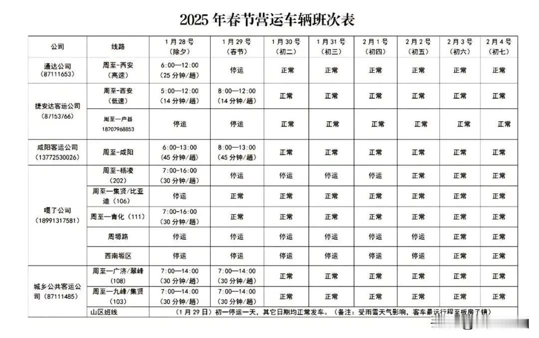 出行规划必备，周至县汽车站2025年春节营运车辆班次表来了！楚涵带你去旅行 @头