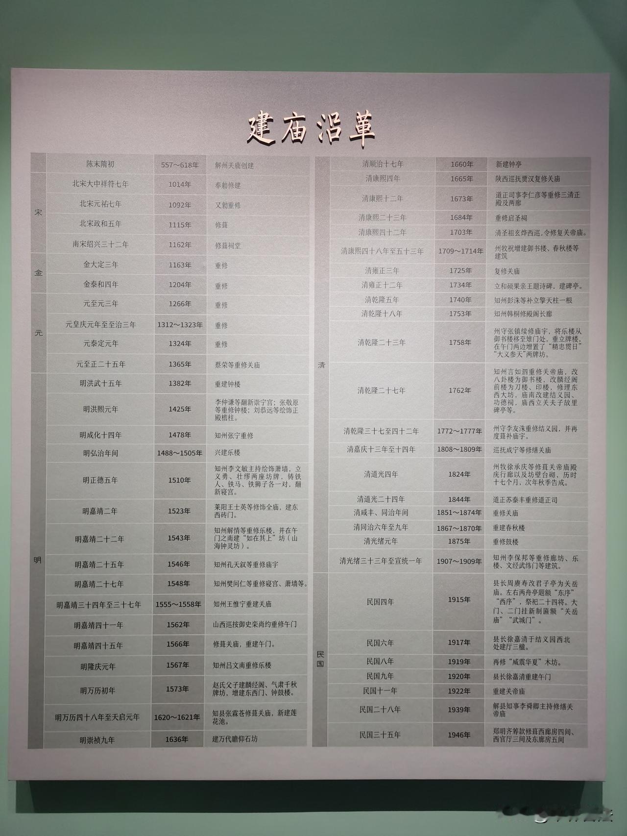 解州关帝庙建庙沿革史