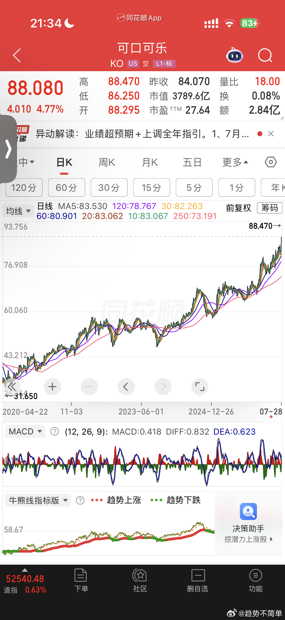 还得是你：可口可乐 