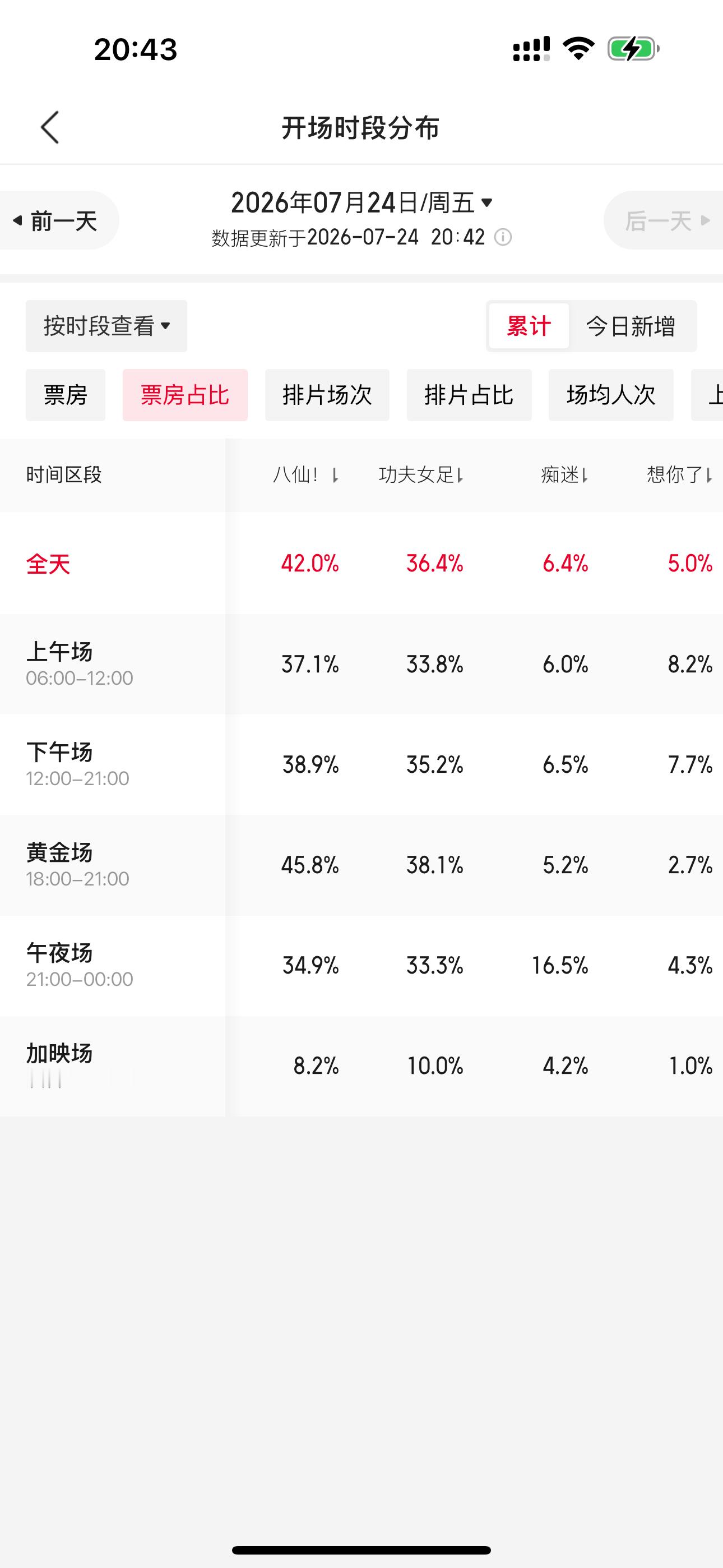你别说，你还真别说，午夜场可能还真能冲一波 