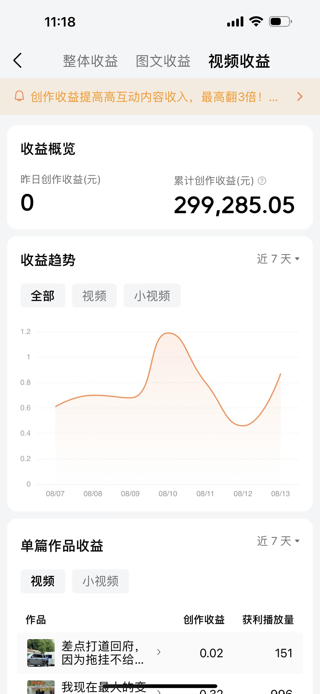 都说微头条能赚钱，但你知道收益门槛是1000粉吗？辛辛苦苦创作，粉丝不够只能干瞪