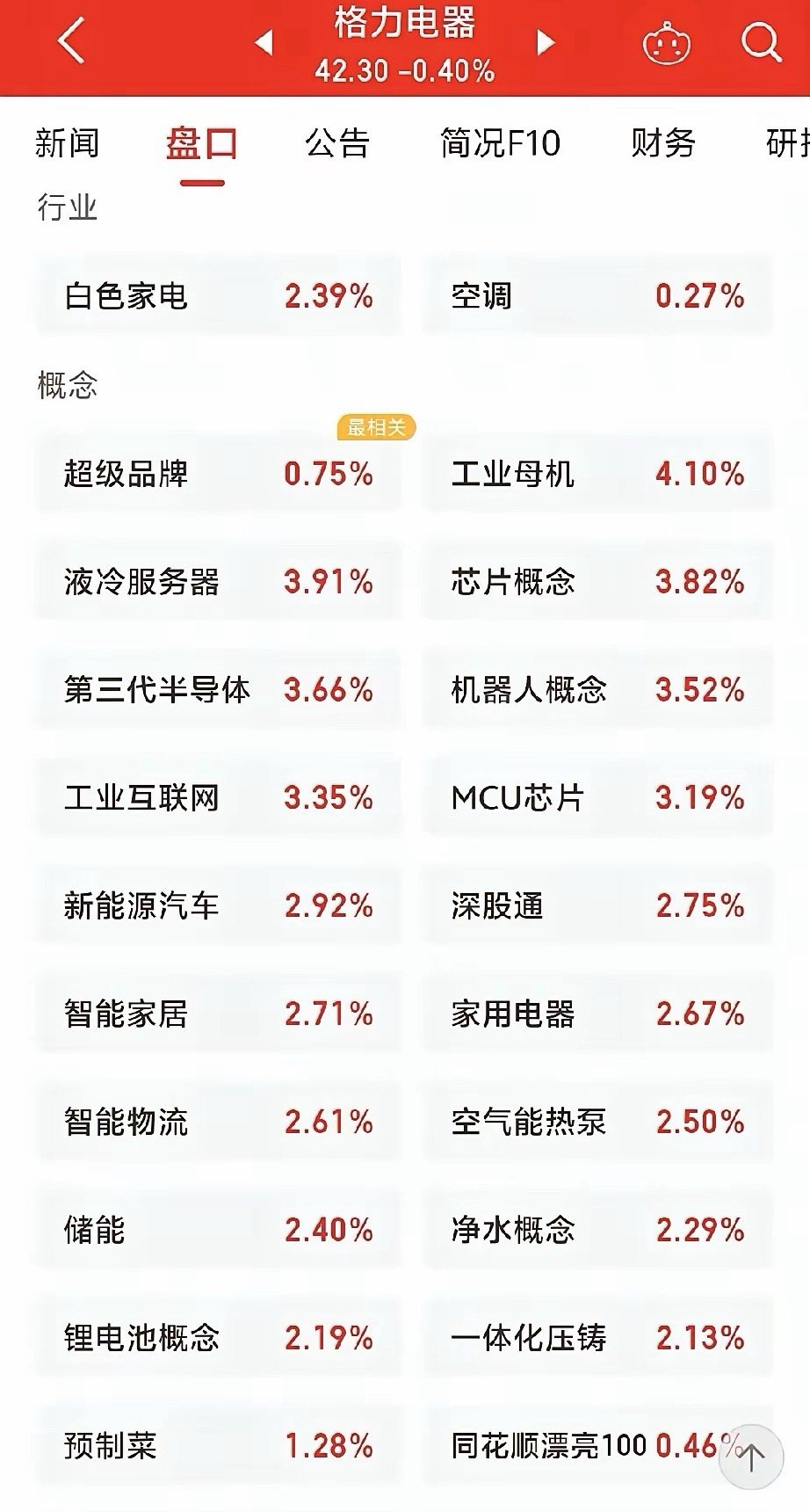 格力电器1308天：太爽了！双创板暴力反攻，好格力蓄势连阳完了，科技股真完了！太