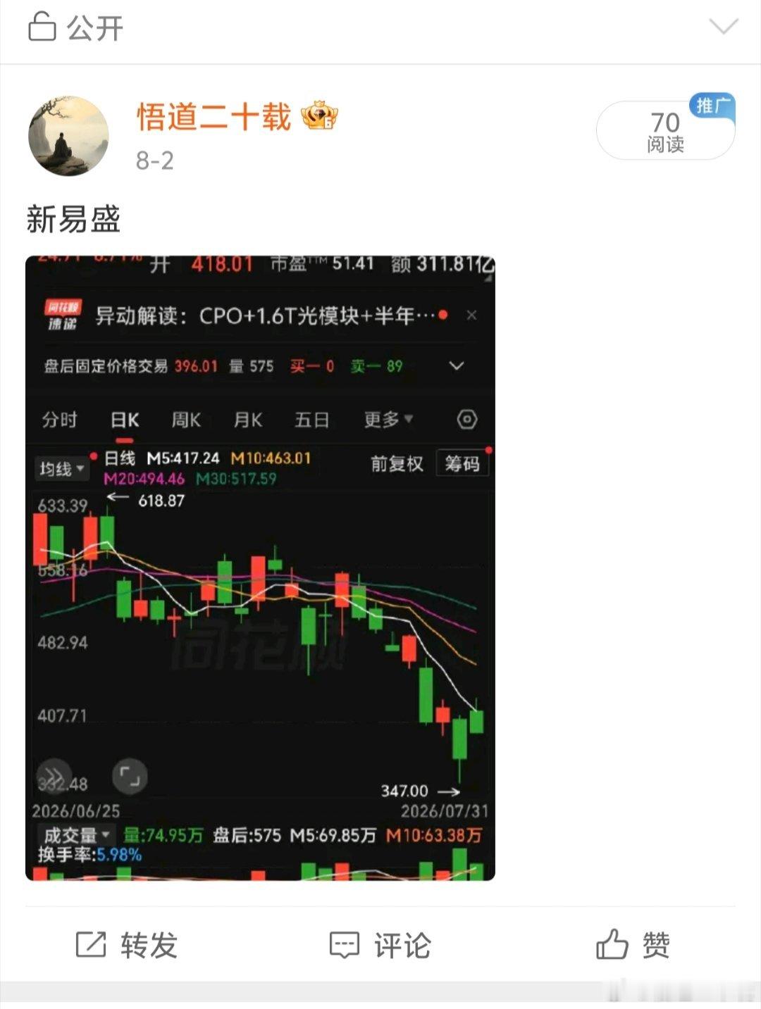 这些股在2号可都公开发过，每一个都给足了介入时间，今天20个点的10几个点的可都