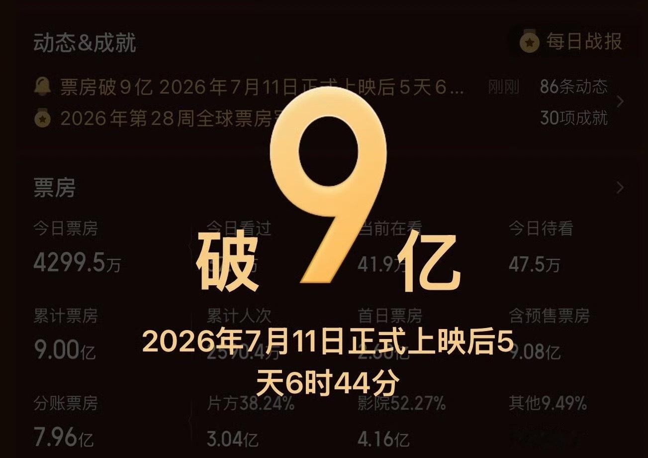 周星驰透露功夫女足或有续作期待功夫女足2，想看钰珑更完整的故事。 