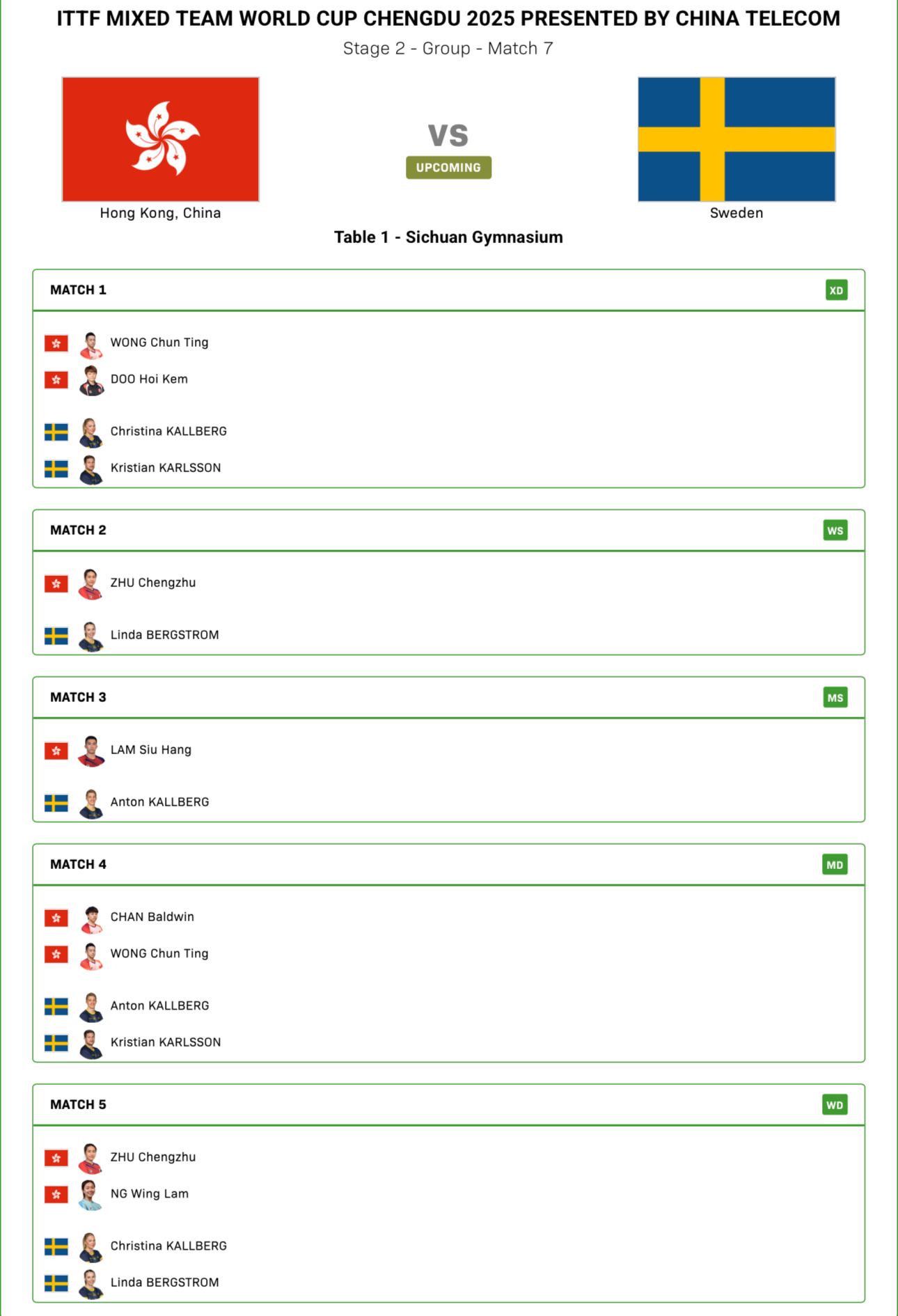 中国香港队vs瑞典队出场对阵混双：黄镇廷/杜凯琹vs C卡尔伯格/卡尔森女单：朱