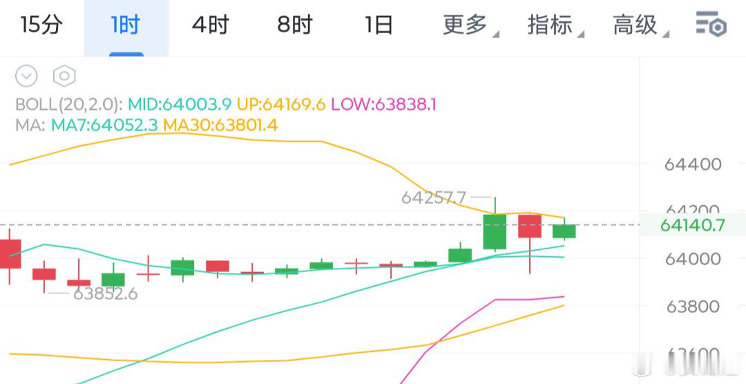 你再不动一下你就是超级稳定币了，这个周六的波动真的是稳的一批。 