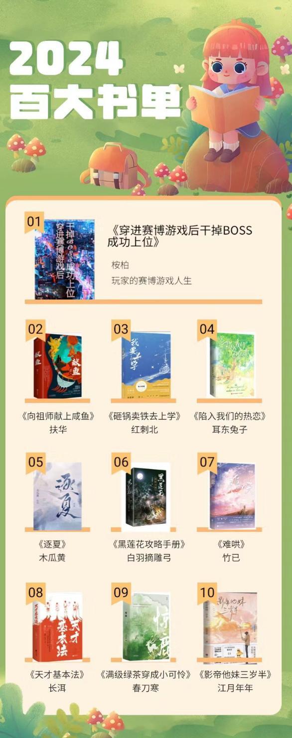 网友评选的TOP20小说，你认同吗？！[在线等]⚠️排名来自绿江TOP100全民