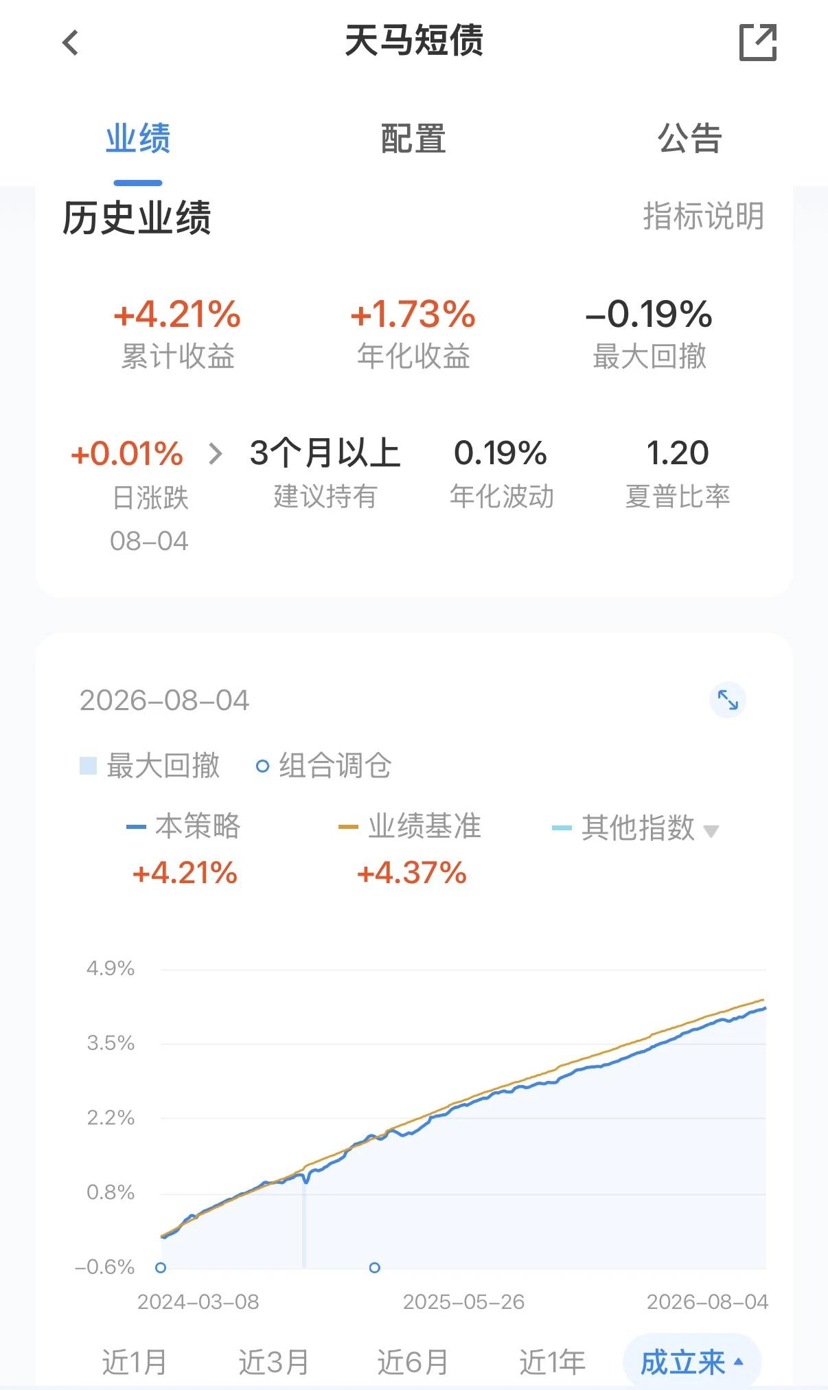 今天是星期三，安心存钱计划的发车日（2026 年第 31 周），今天还是定投天马