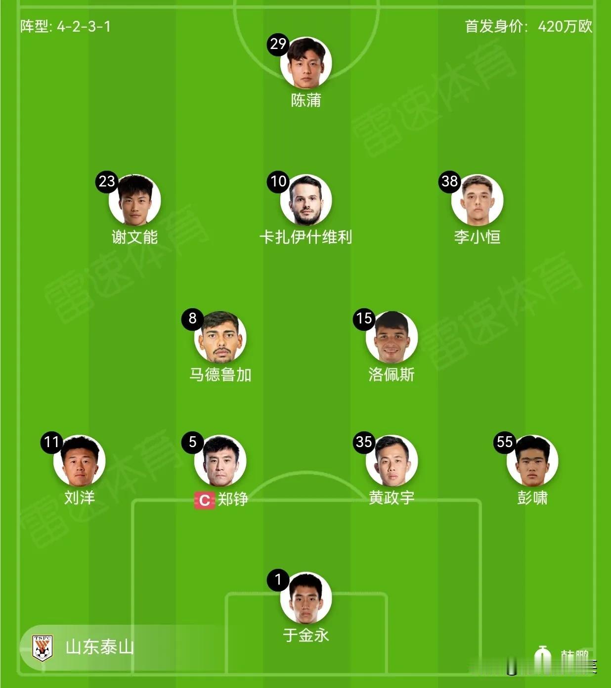 山东泰山(客)VS深圳新鹏城，李小恒首发！

泰山队首发3-4-3阵容分析：
1