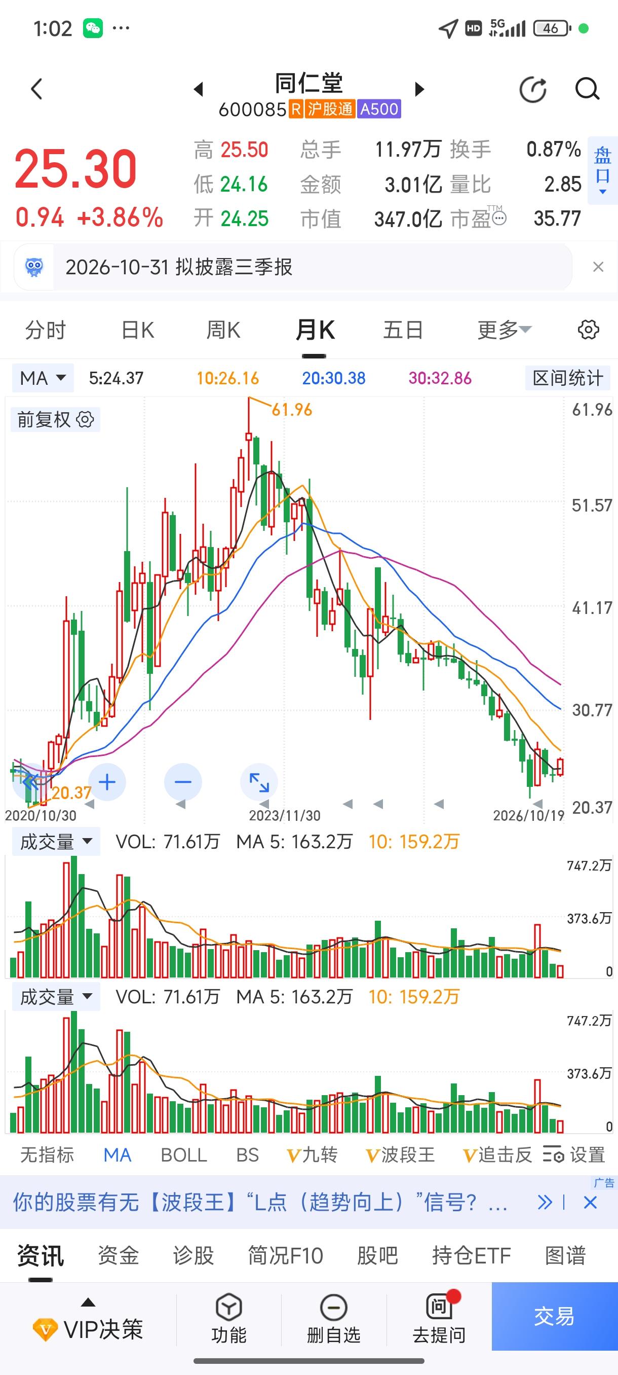 这个市场终于该轮到我的重仓股启动了。两年科技股的行情没有我，说没有点遗憾是骗人，