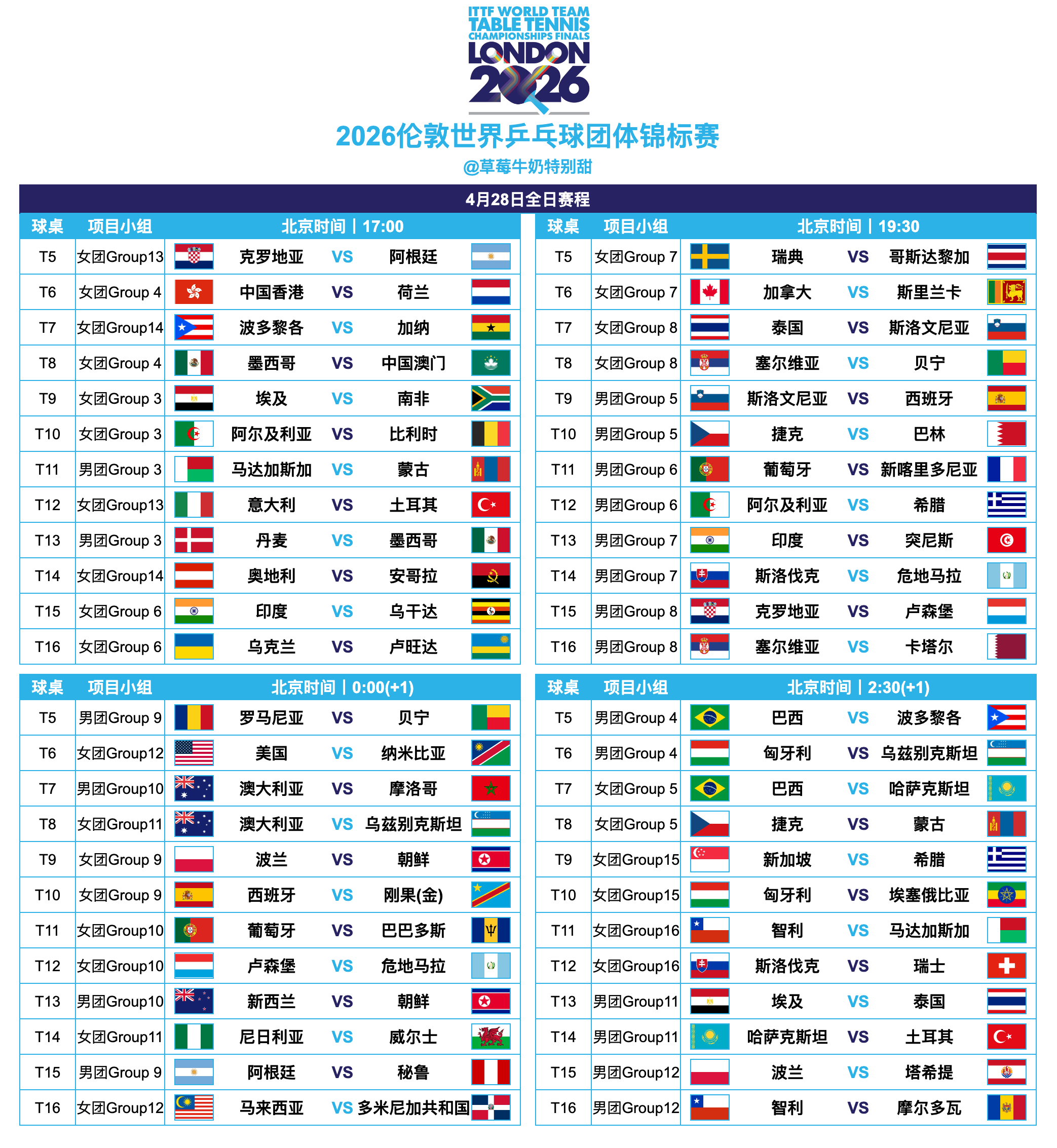 2026伦敦世界乒乓球团体锦标赛丨4月28日全日赛程 