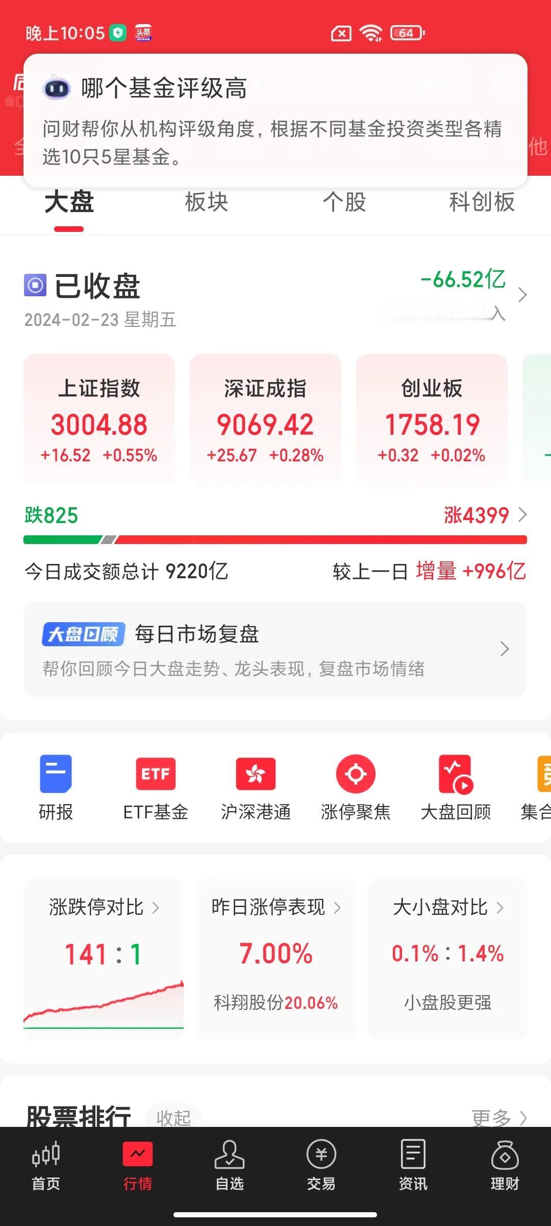 A股重返3000点却只有500多家回到了下跌以来的位置。各类ETF的快速买入与拉