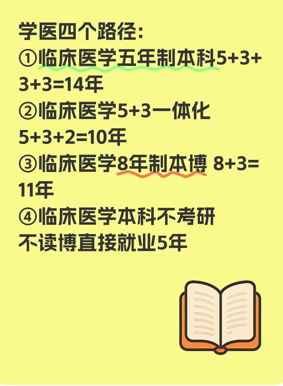学医四个路径:
①临床医学五年制本科5+3+3+3=14年②临床医学5+3一体化