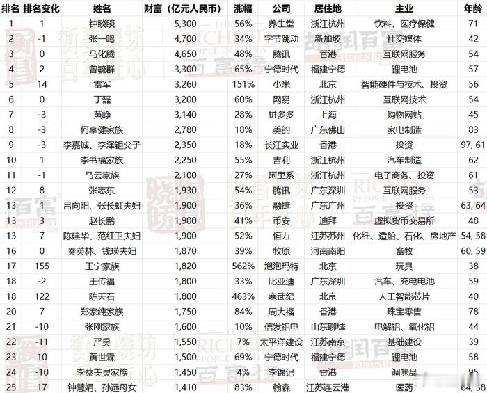 泡泡玛特的增幅太猛了 ​​​