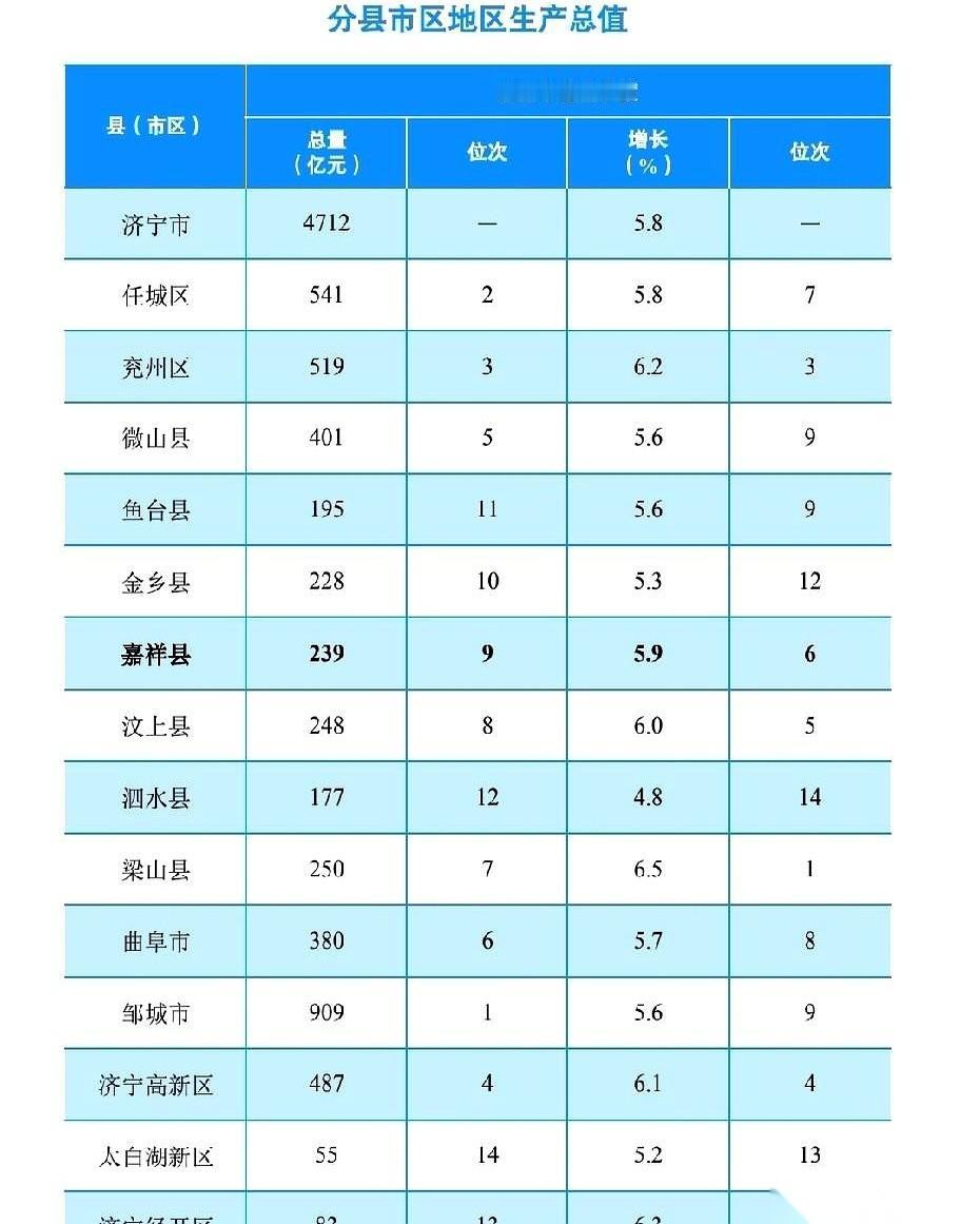 朋友圈里数据一出来，我盯着那张排名表，看了半天，心里真不是滋味。
以前提梁山，感