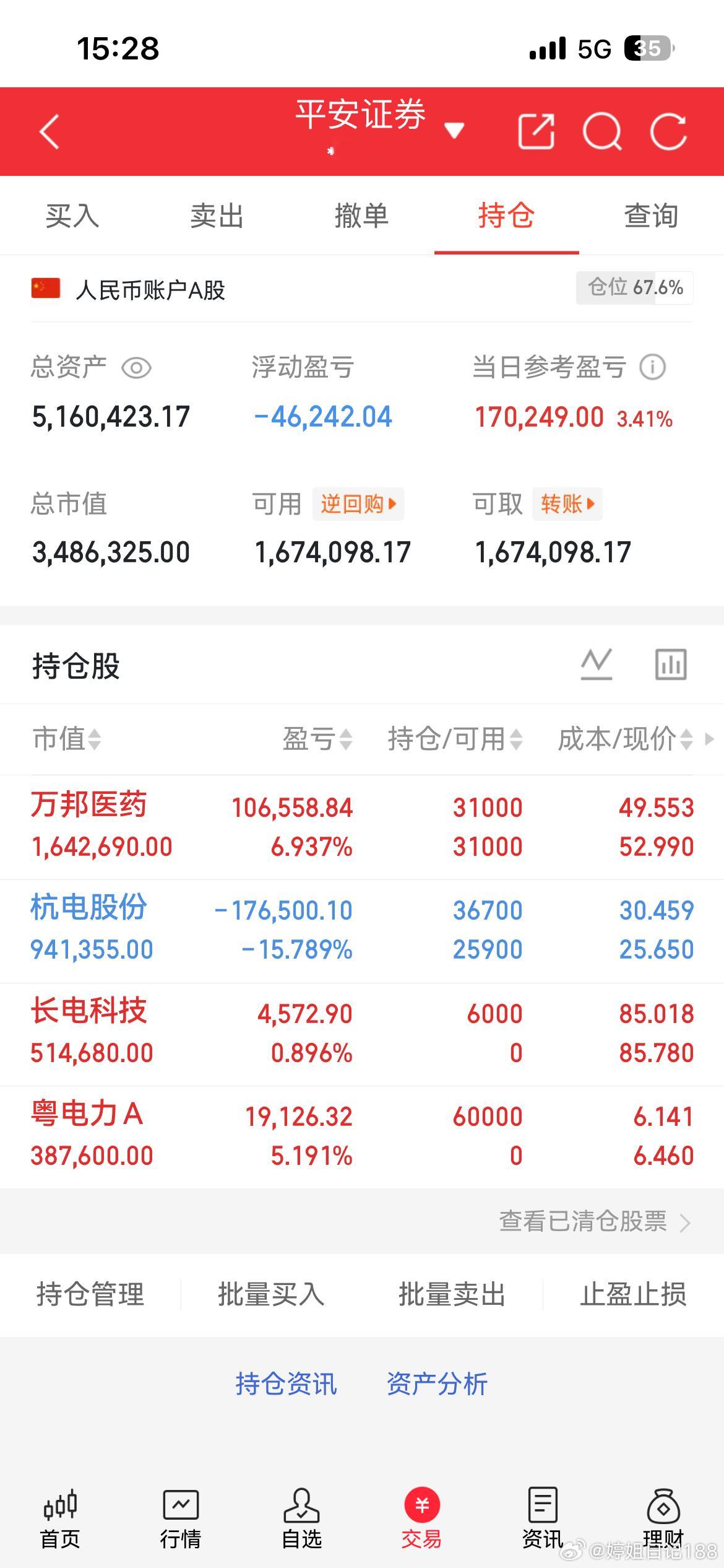 收盘啦，万邦亏损到盈利！新开仓两个！ 