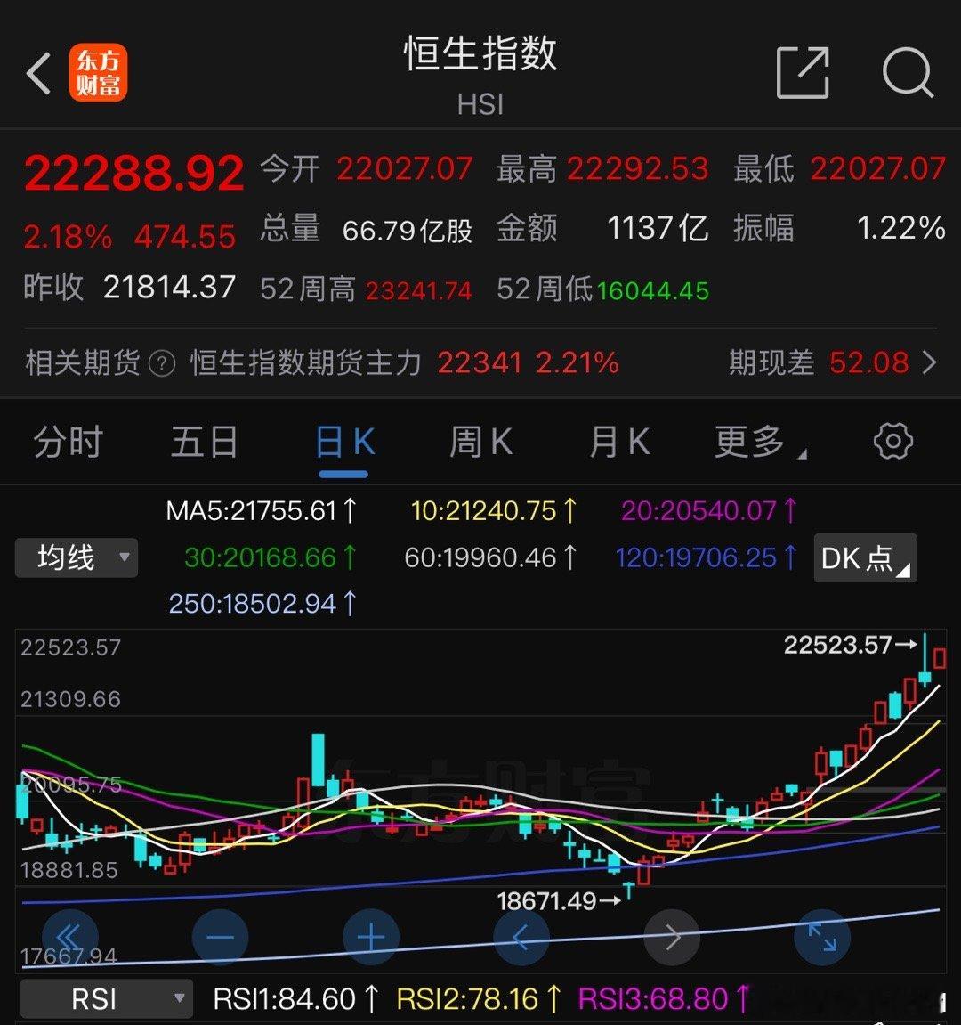 港股这么强，最容易被量化利用做盘A股 