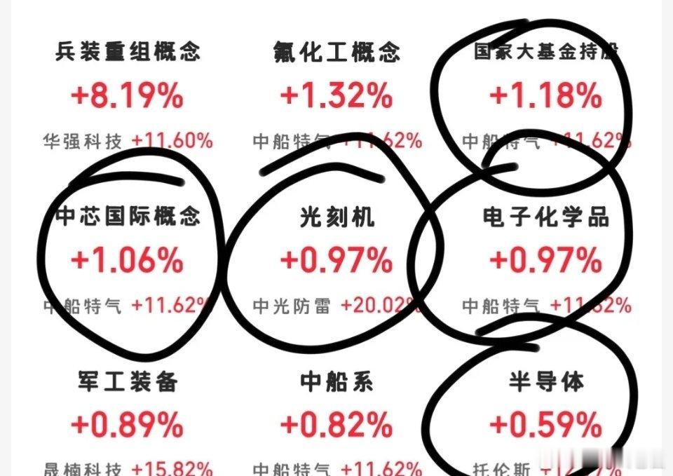 市场迎来全线普跌，回头看昨日主动减仓避险的思路又一次判断准确。当下两市上涨个股不