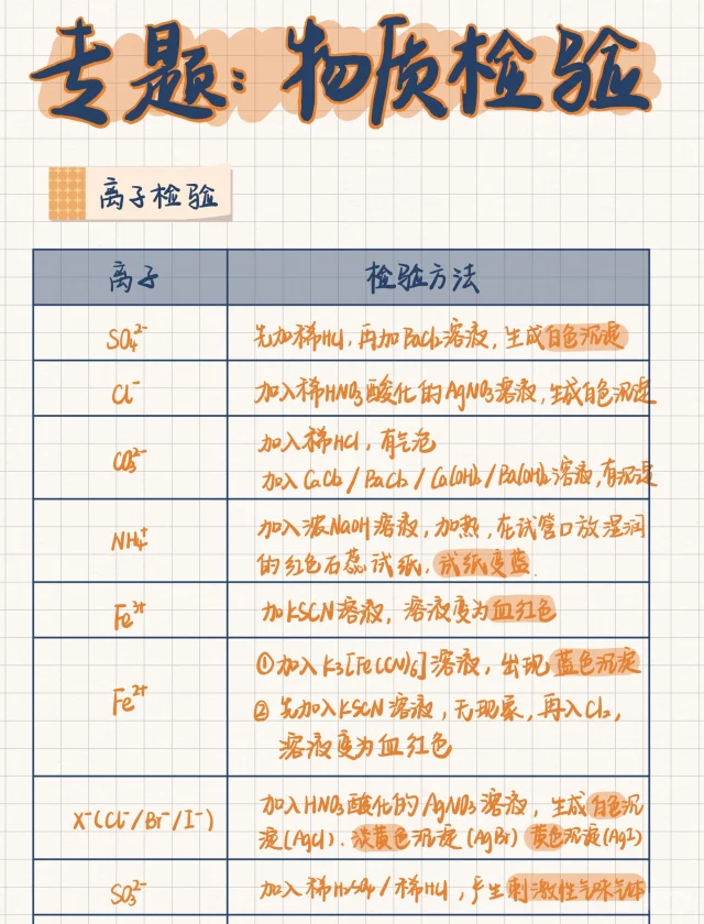 高三专题｜物质、离子、官能团检验汇总‼️‼️