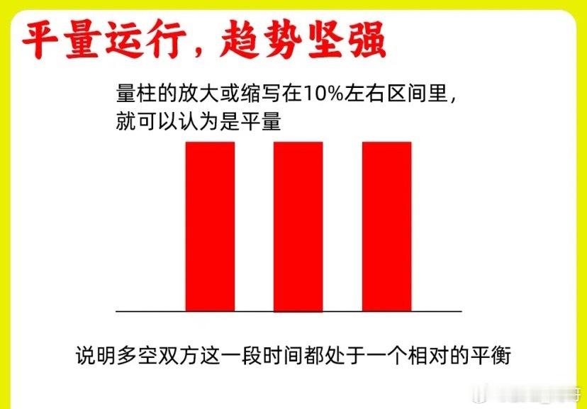 注意了！在所有技术指标中，成交量是最为重要的一个指标，他反映了整个是活跃程度。市