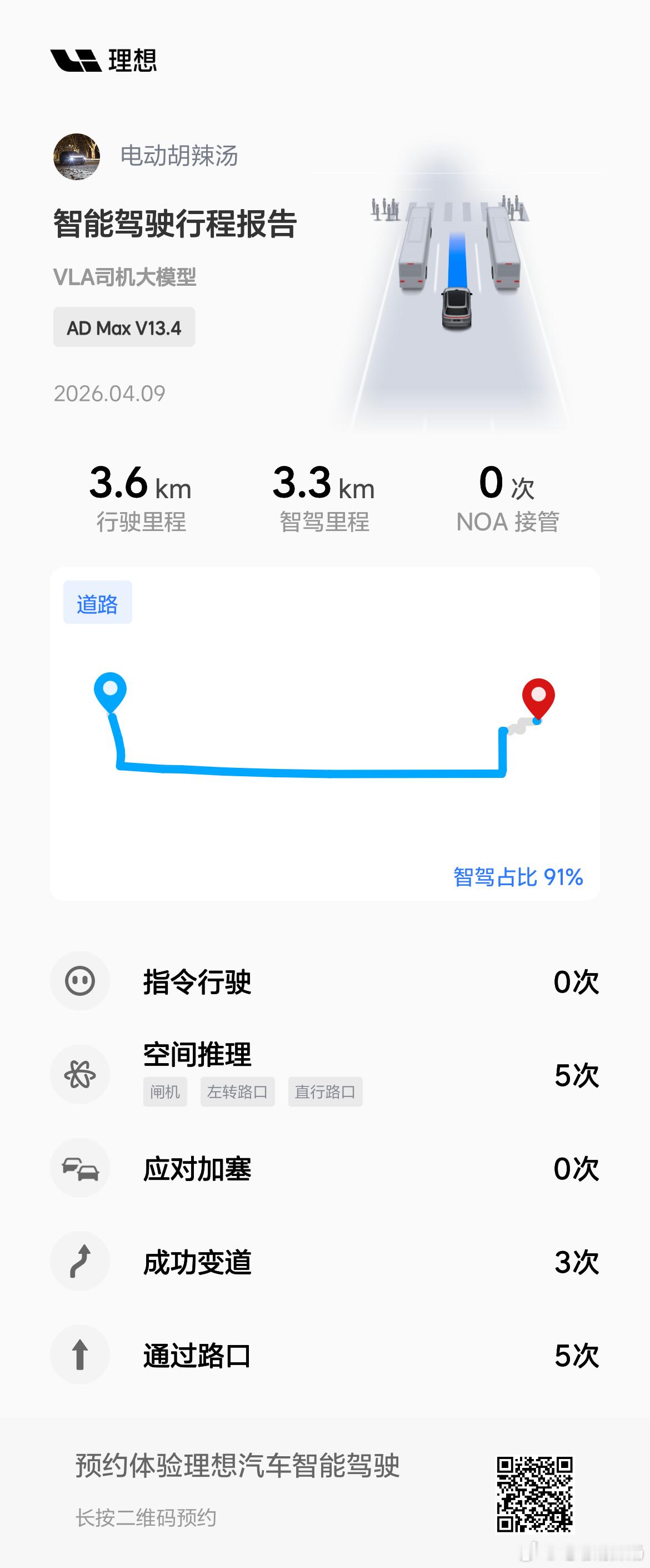 每天回家就这么远，这次损失在小区门口了…没有100%… 