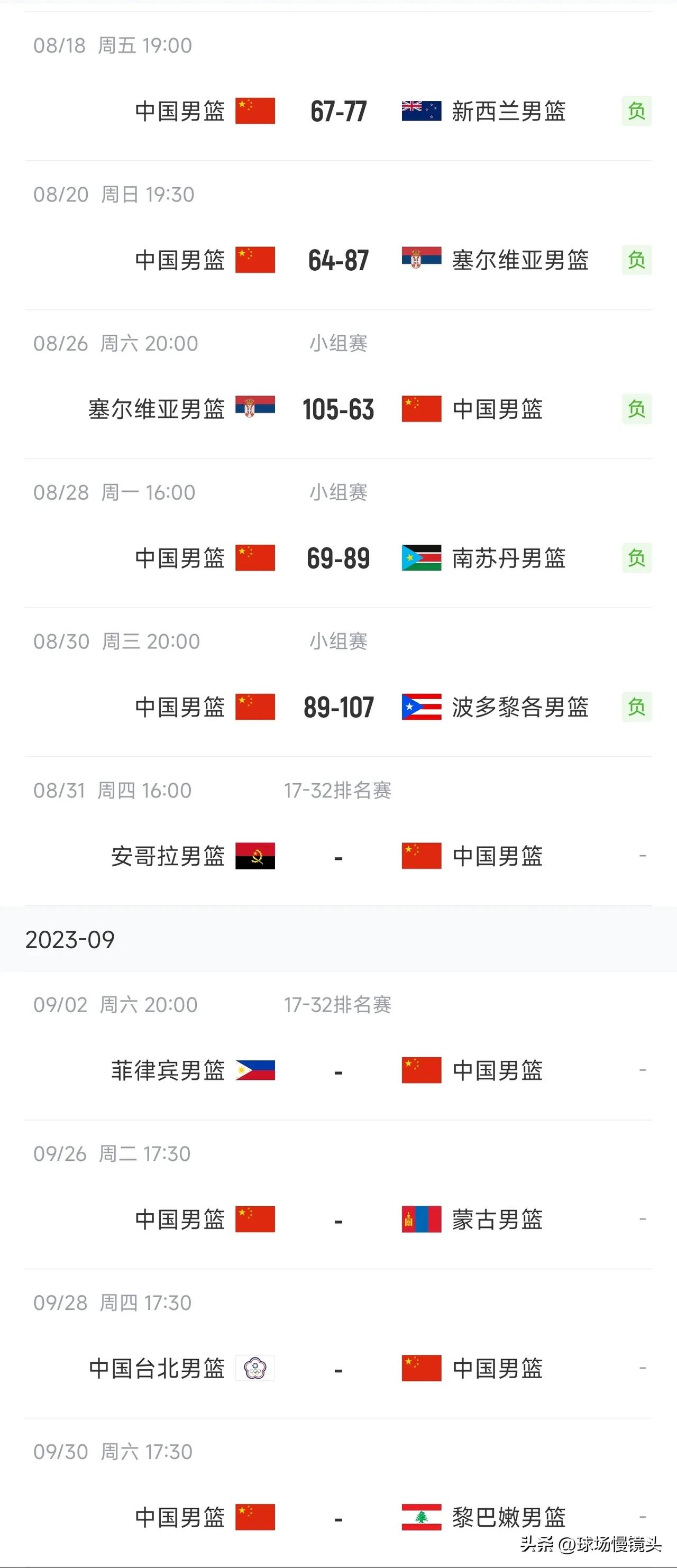 中国男足最大的对手——中国男篮！

中国男足，曼男篮这是在比谁更“不要脸”吗？
