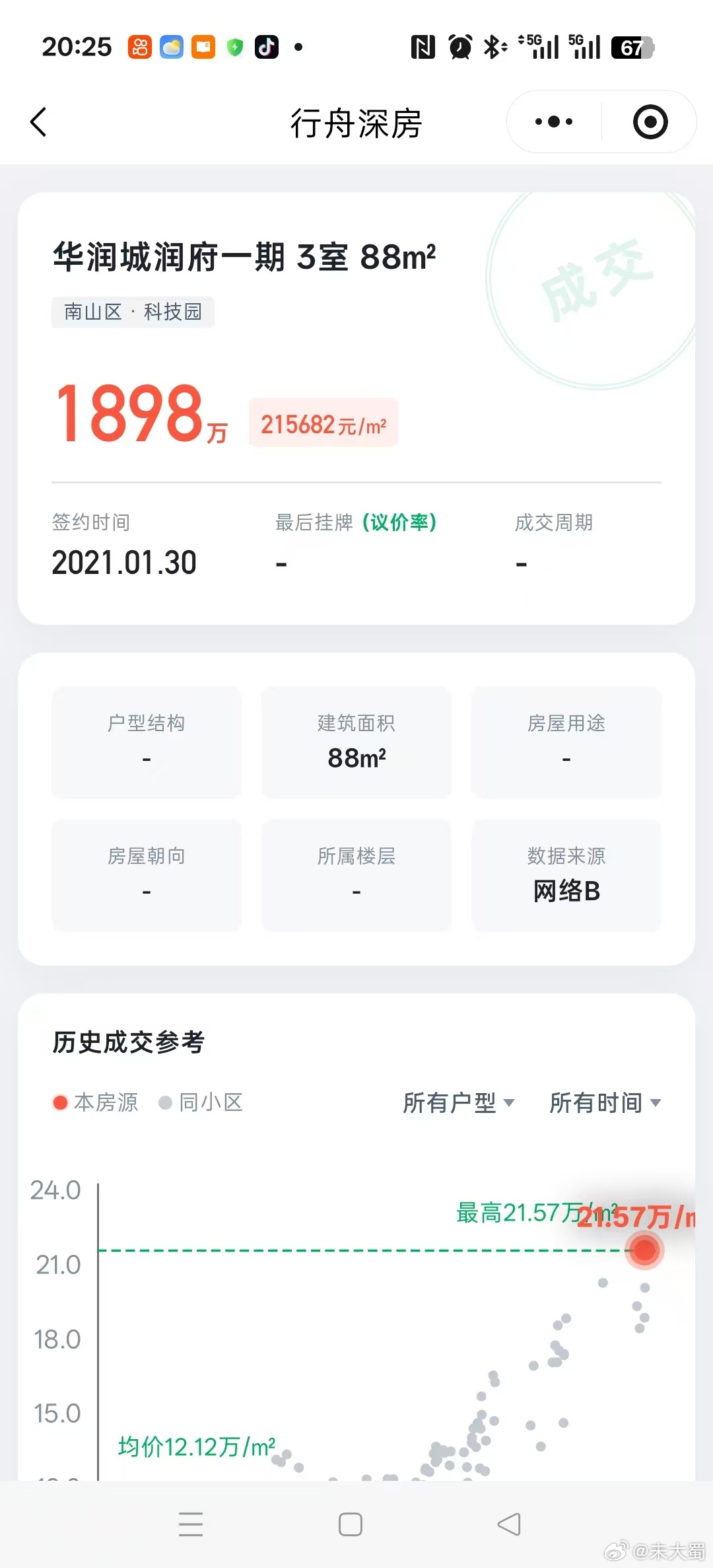 2021-2023年，给了很多人假象，疫情期间的压抑，待到23年初全国解禁后，惯