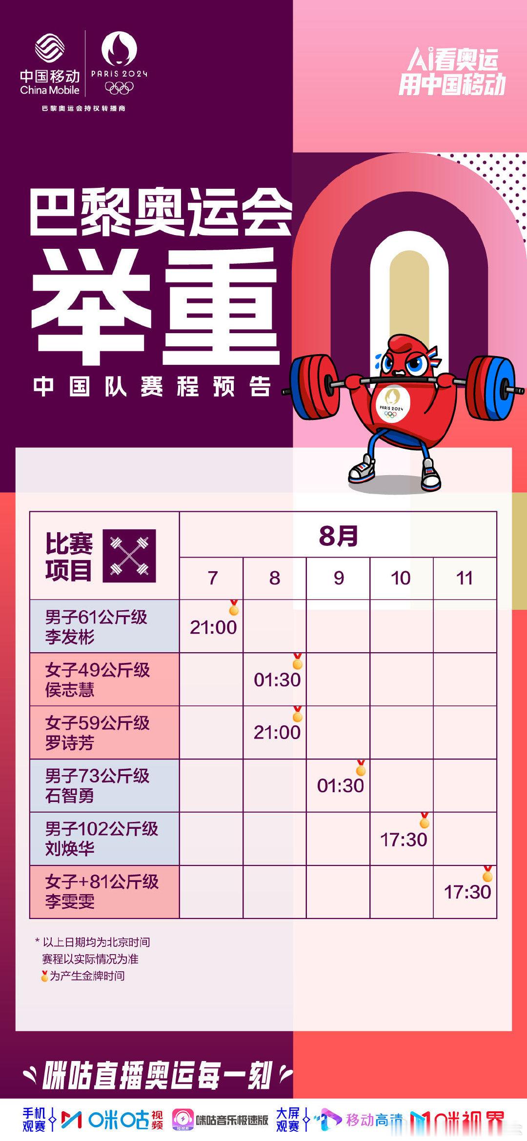 #奥运会举重#  奥运会举重项目将于8月7日开赛，首个项目是21:00的男子61