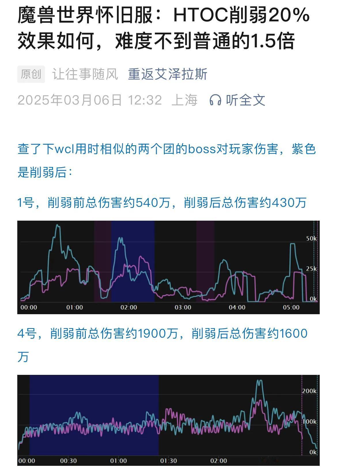 魔兽世界怀旧服：HTOC削弱20%效果如何，难度不到普通的1.5倍魔兽世界怀旧服