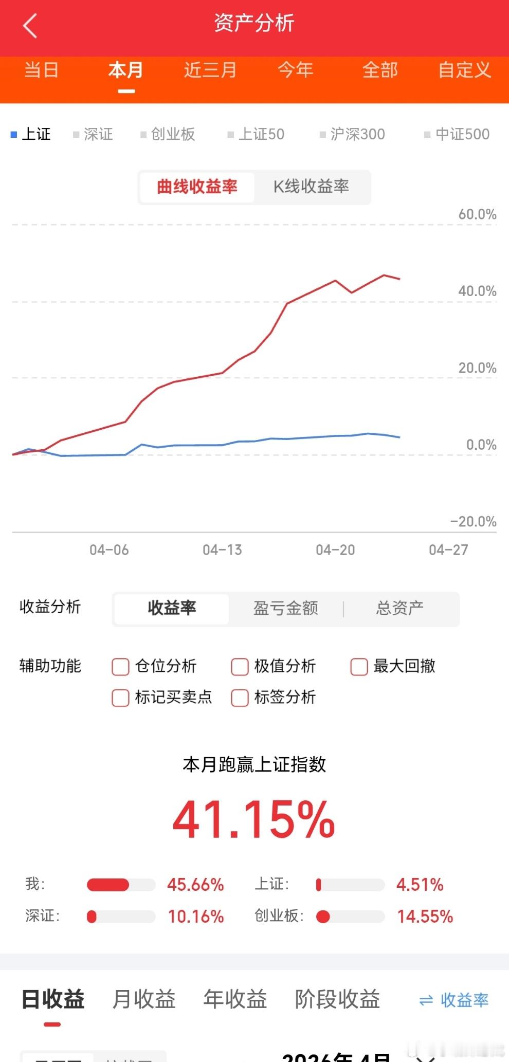 今天没吃上肉。你们今天战况如何？吃肉了的来波666，没吃上肉的来波888 。  