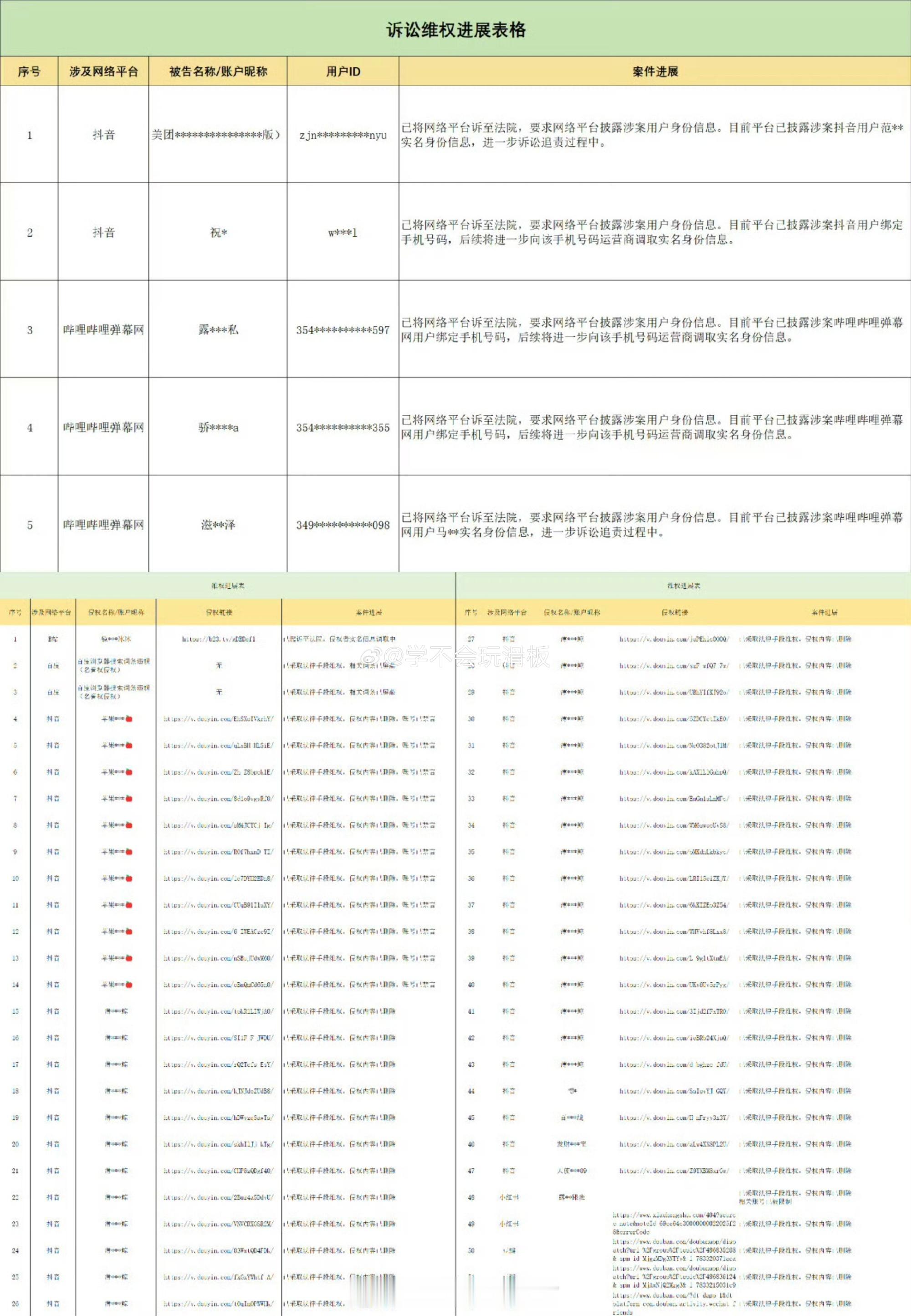 赵露思方公布告黑名单，全平台告黑ing