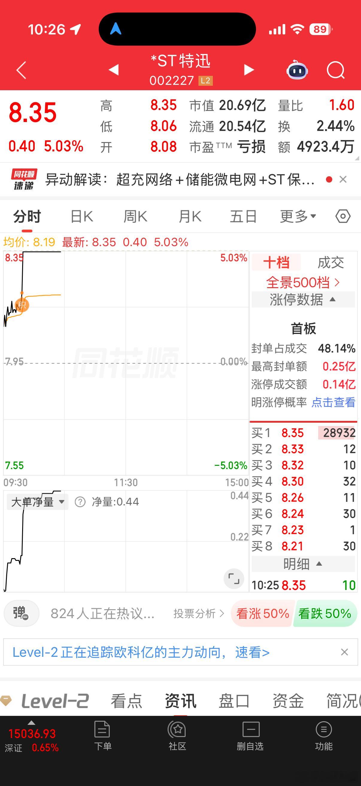 加st的股票走的太好了吧，过两天要加班筛选两支长线 