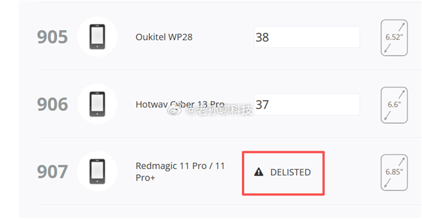 好家伙，这是要硬刚到底吗？前两天，3DMark认定红魔11 Pro系列存在作弊，