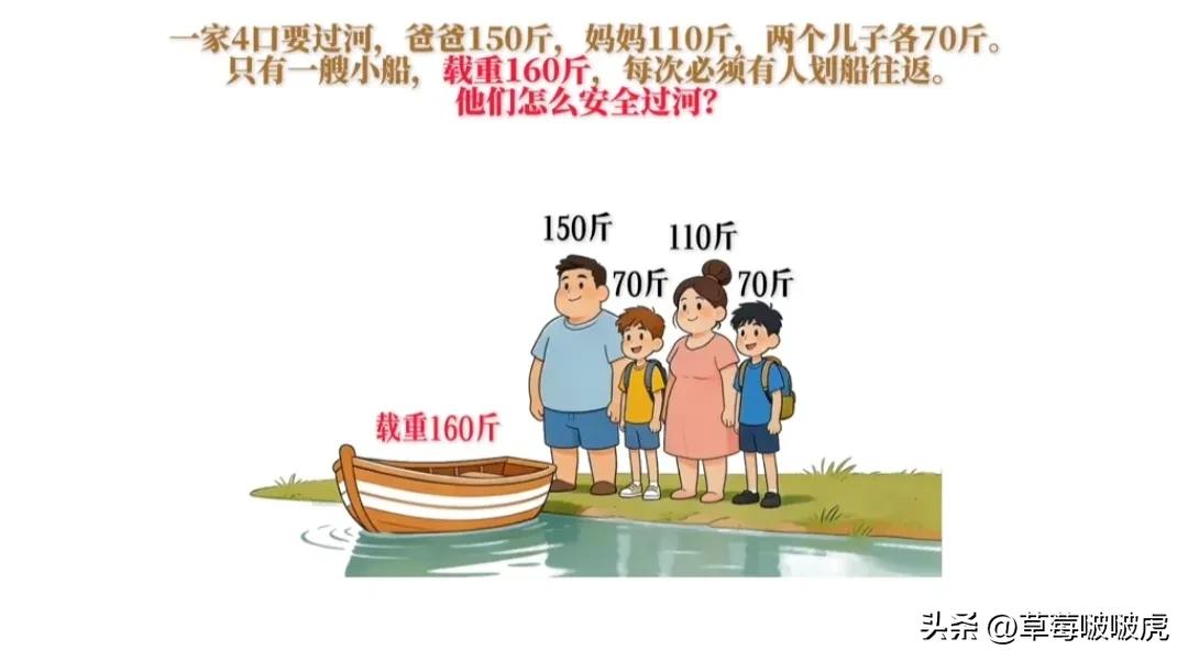 不懂就问，这局怎么破？
