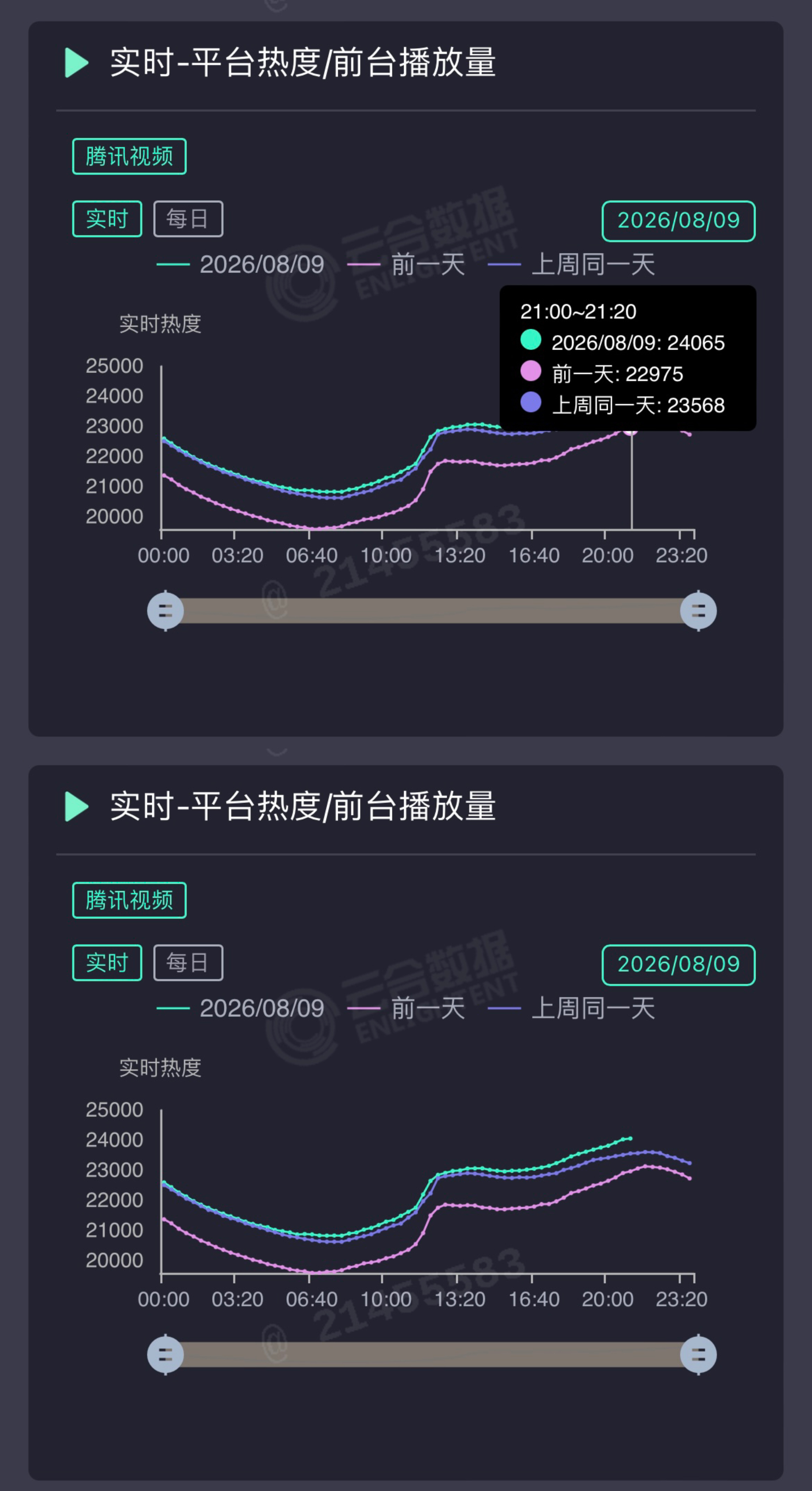 刘宇宁第一次T台大秀帅爆啦，地球超新鲜2热度又蹭蹭涨啦刘宇宁真的权威 ｜刘宇宁实