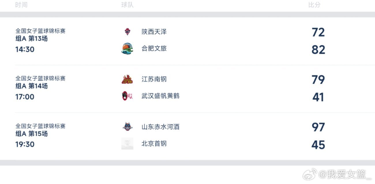 【女篮锦标赛第一阶段第五比赛日综述：江苏全胜收官 四川豪取两连胜】2025全国女