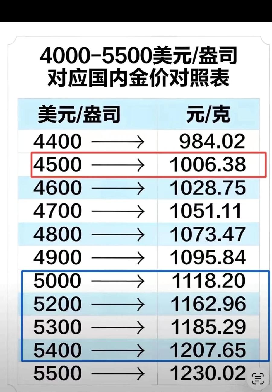 2月6日，现货黄金重回4900美元/盎司，现涨2.6%。 现货白银日内涨超5%，