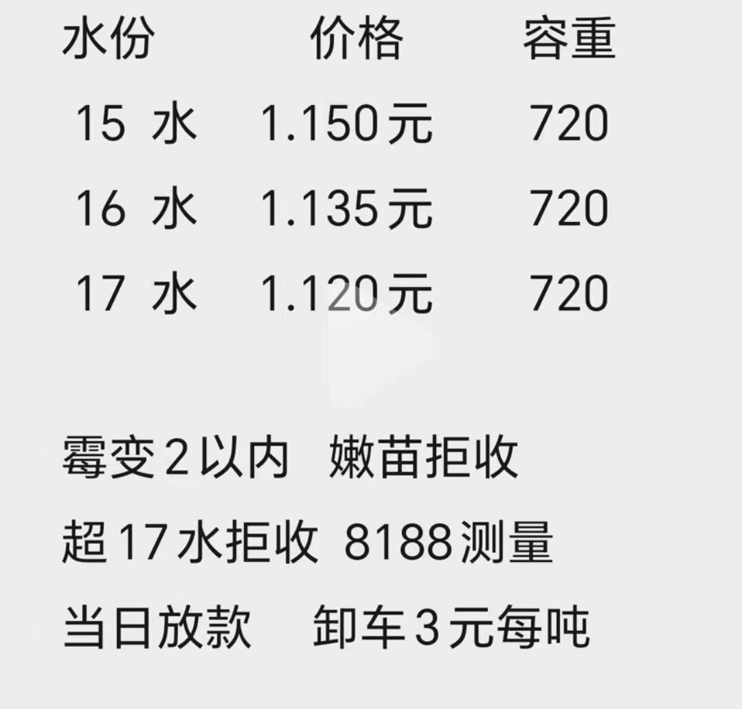 今日看到一家企业的玉米最新收购价格：
15水分，容重720，1.15元/斤
16