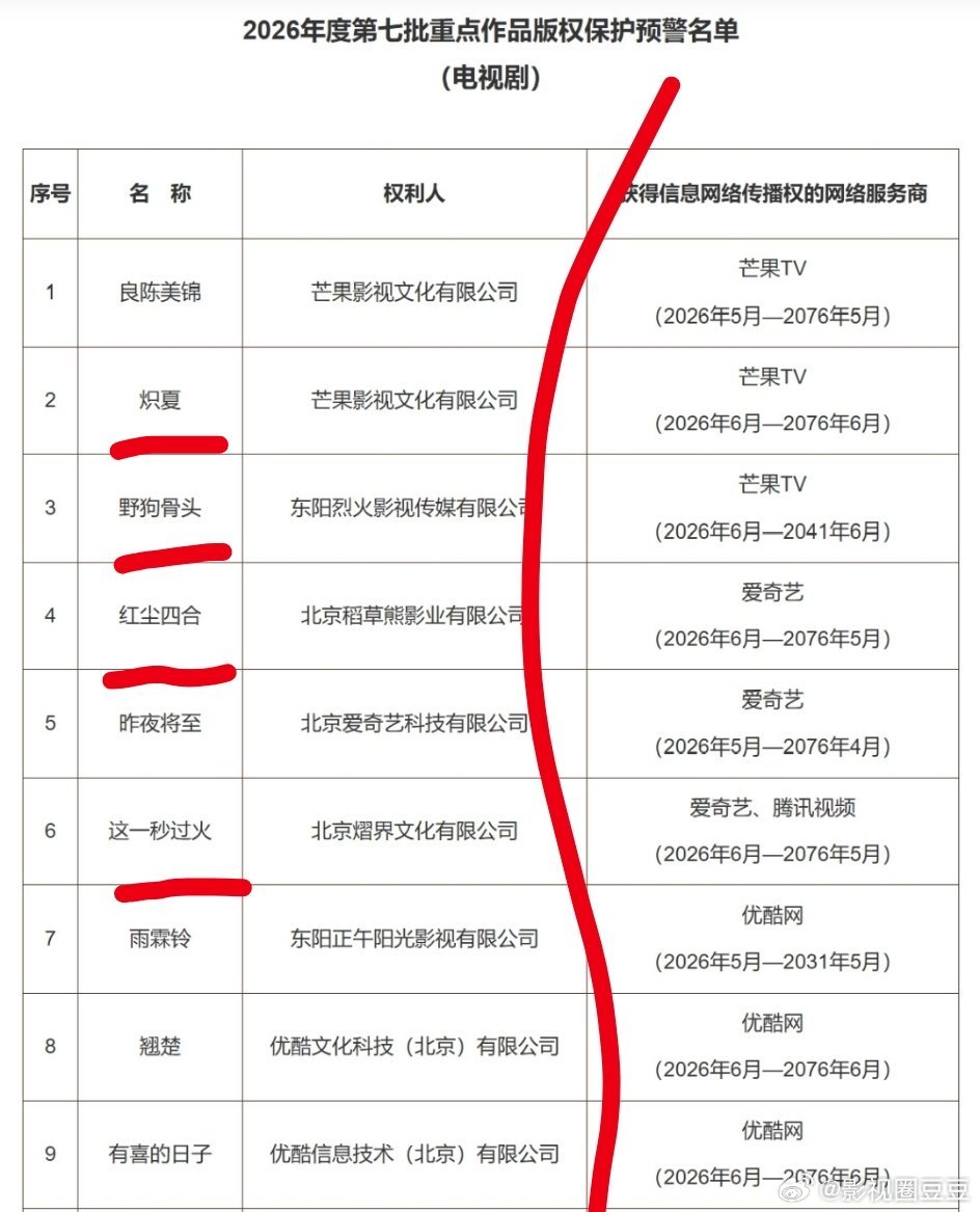 今年暑期档待播剧影视圈豆豆6月及6月后《迷墙》郭京飞任素汐6.7《莫离》白鹿丞磊