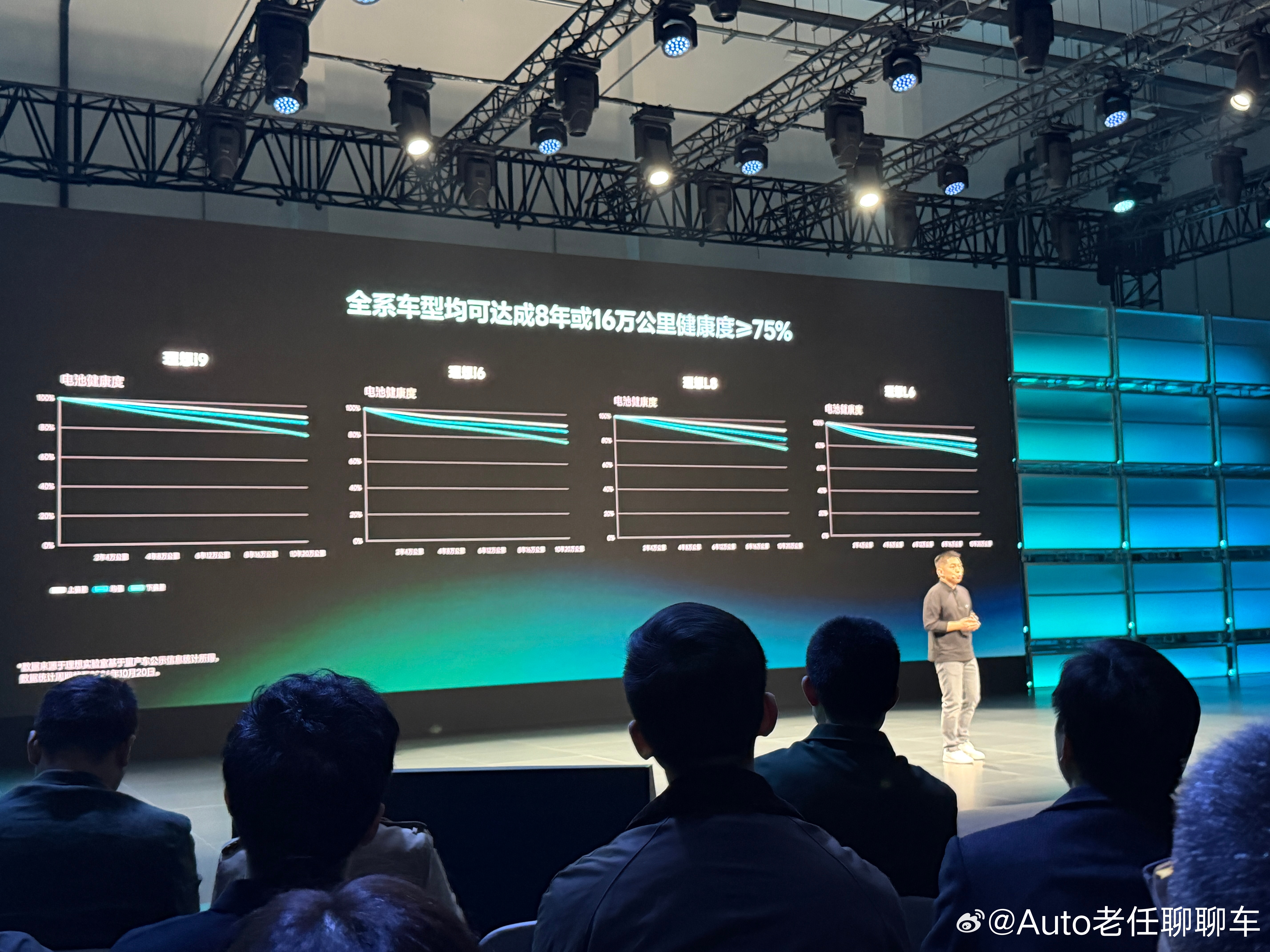 讲了一晚上的技术，都不如这8个字管用！“理想电池，理想担保”。理想连山电池，自燃