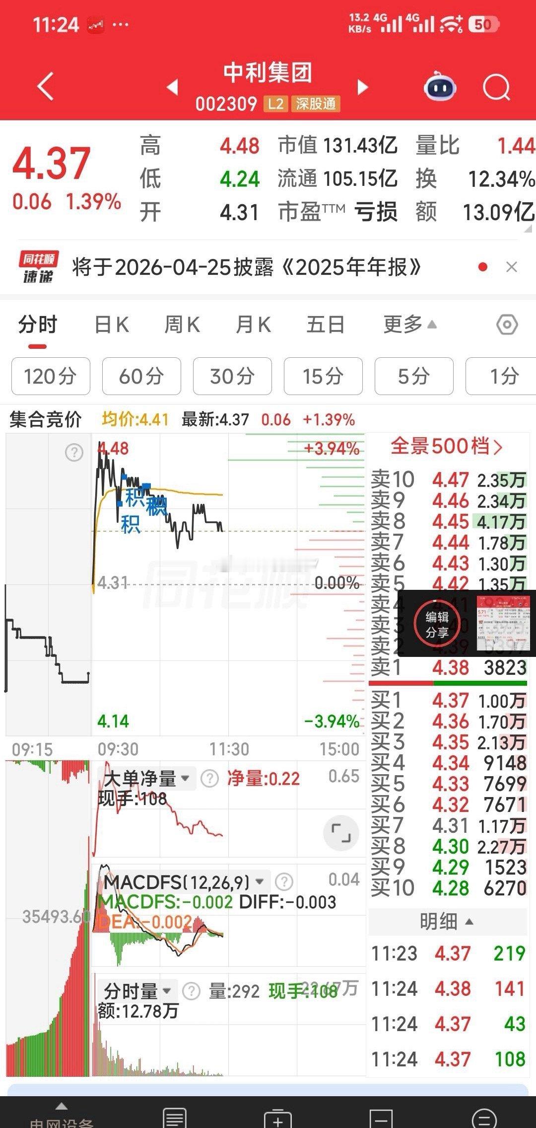 今天加仓的青山纸业，中利集团，奥瑞德。你不觉得挺好吗？ 