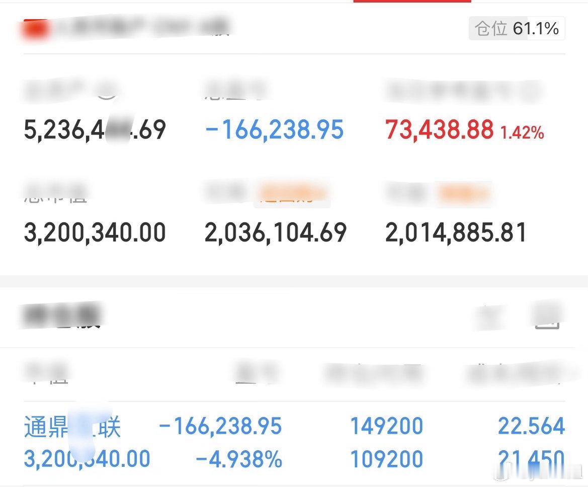 📢重磅：全员见证通鼎，今日绝佳好时机，T一脚。初心不改，信任不负！认可金姐、同