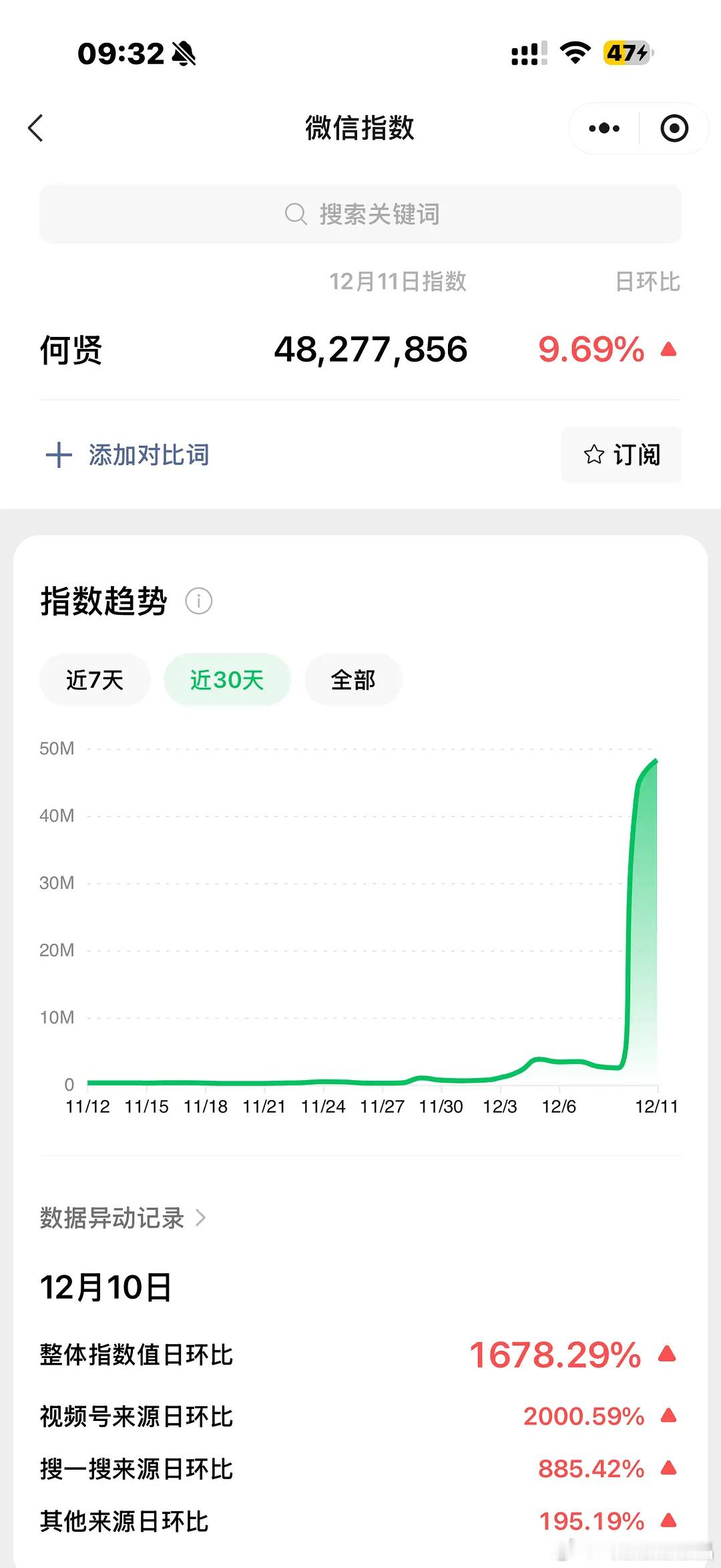 风与潮男主角色名-何贤-微指、百指涨幅。风与潮才是有效播剧了。任嘉伦塑造的何贤被