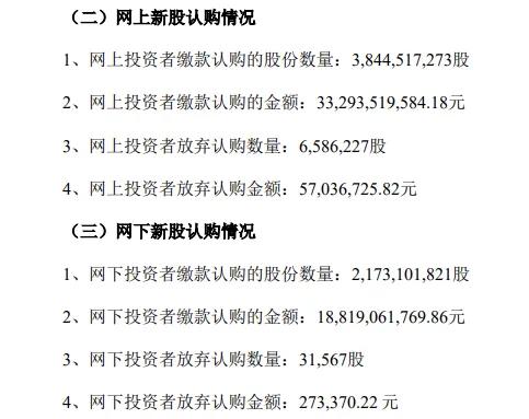 长鑫科技最新消息:
网上投资者放弃认购长鑫科技共658.62万股。
长鑫科技网上