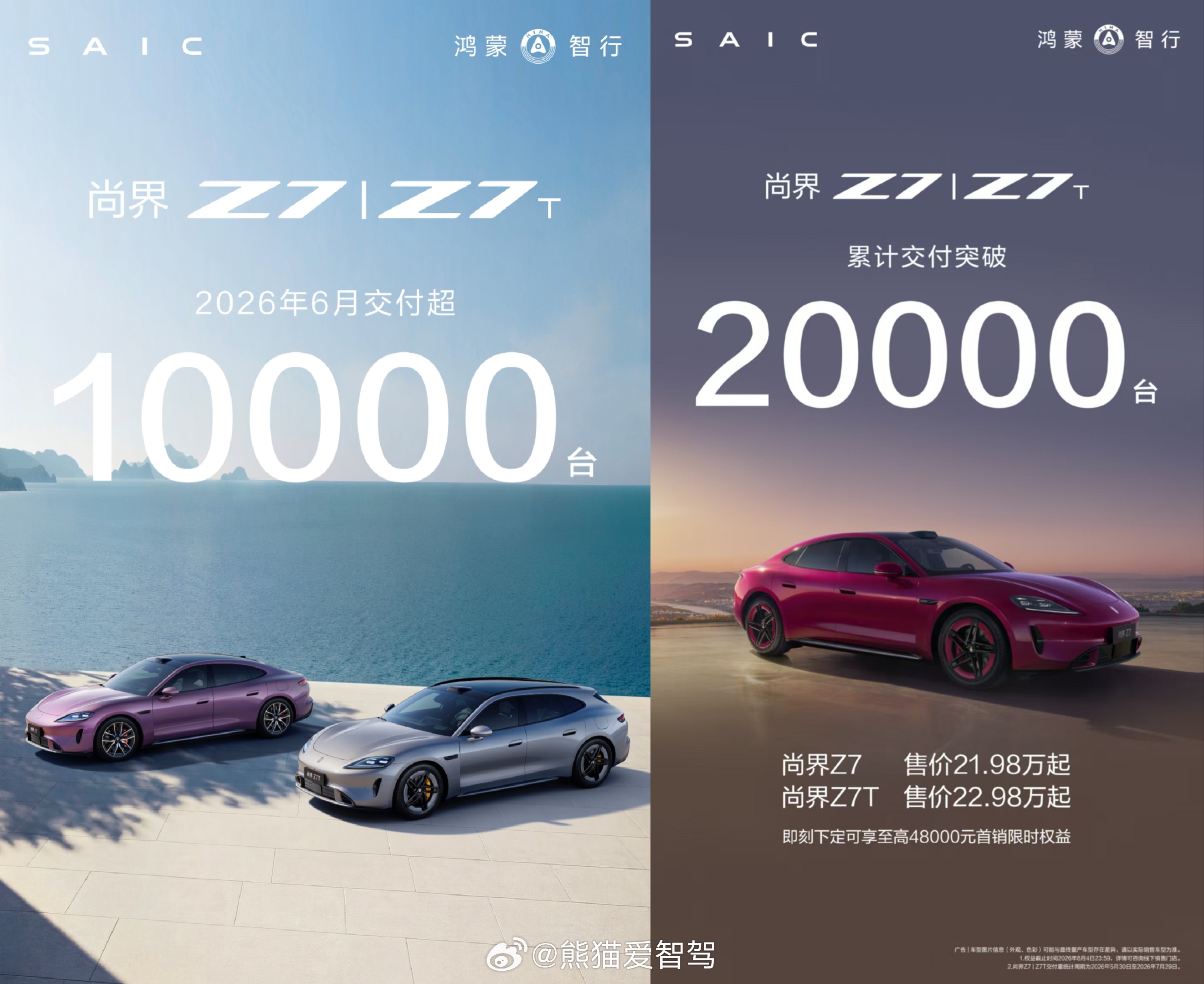 尚界z7 系列交付突破20000台，预计7月交付会在8000台左右，这个数据还不