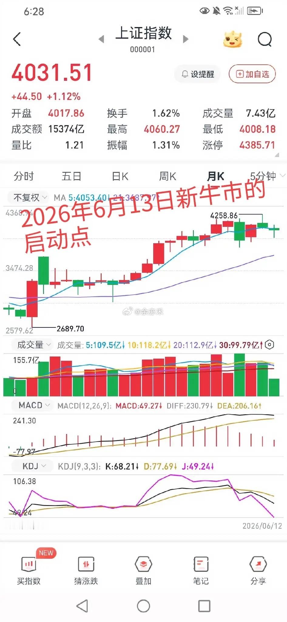 2025年4月7日，从3040点攀升至4258点的结构性行情必将载入史册。无人能