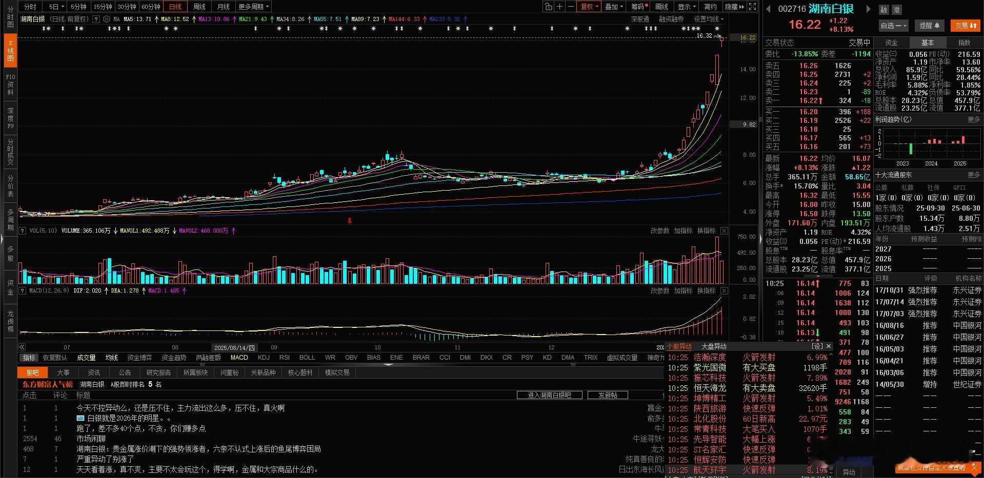 这白银是疯了么 谁在逼空？ 